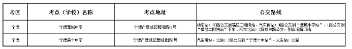 必看！2023年10月福建各地区自考考点乘车路线汇总