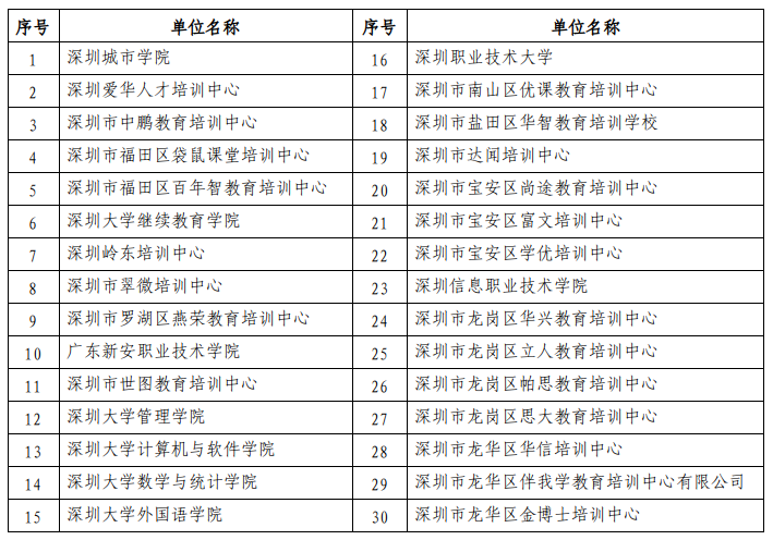 广东深圳关于领取2023年上半年自考毕业证书的通知