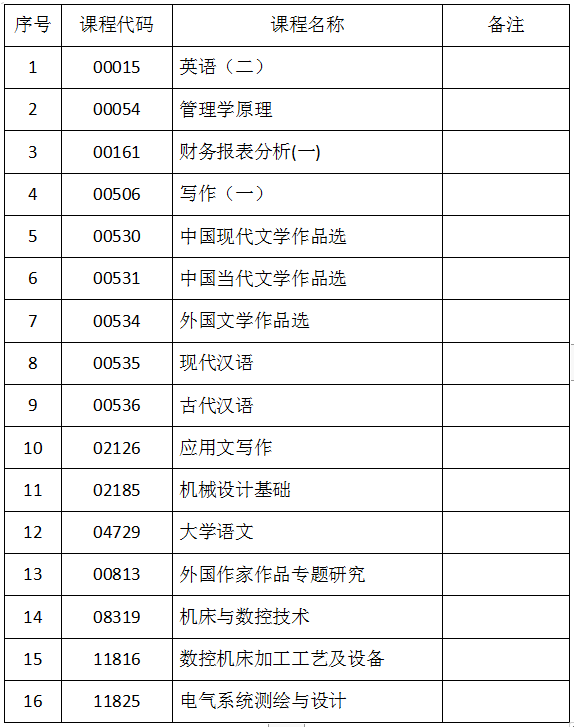 吉林省关于2023年10月份自学考试相关科目作答的通知