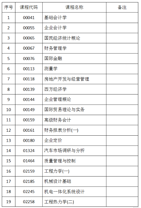 吉林省关于2023年10月份自学考试相关科目作答的通知