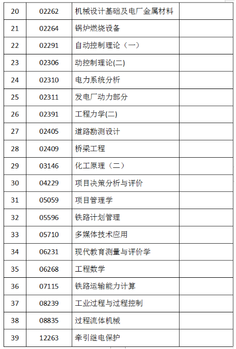 吉林省关于2023年10月份自学考试相关科目作答的通知