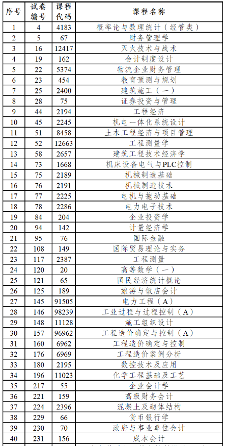 云南2023年10月自学考试部分科目使用专用答题卡及特殊说明