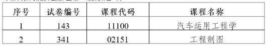 云南2023年10月自学考试部分科目使用专用答题卡及特殊说明