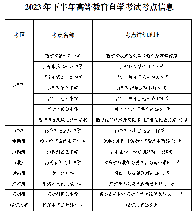 青海2023下半年自学考试打印准考证及考前温馨提示