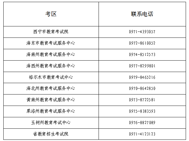 青海2023下半年自学考试打印准考证及考前温馨提示