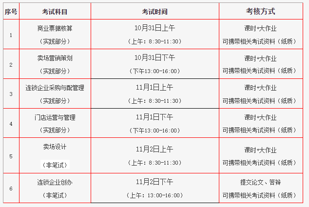 北京财贸职业学院2023年下半年自学考试连锁经营管理专业（专科）实践考试安排