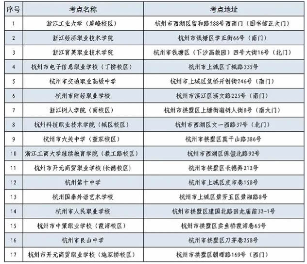 浙江杭州市区直辖考点2023年10月自学考试考生须知