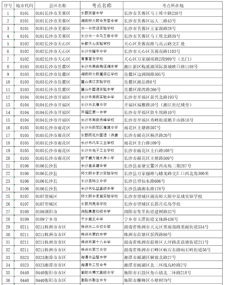 湖南省2023年10月高等教育自学考试考点地址一览表