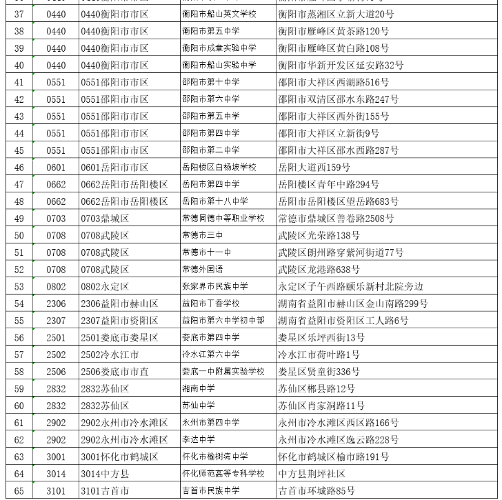 湖南省2023年10月高等教育自学考试考点地址一览表