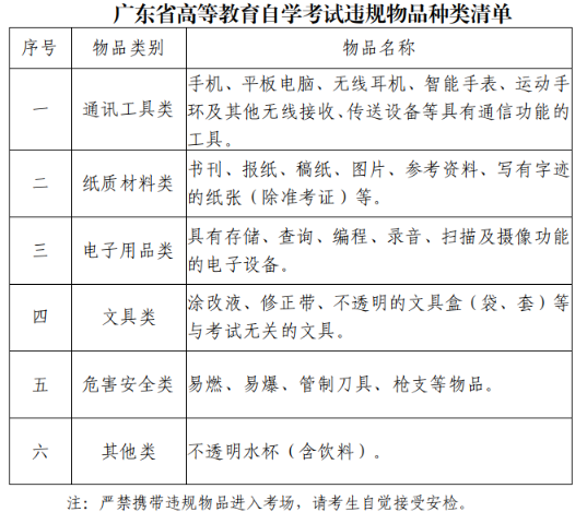 广东深圳2023年10月自学考试考前温馨提示