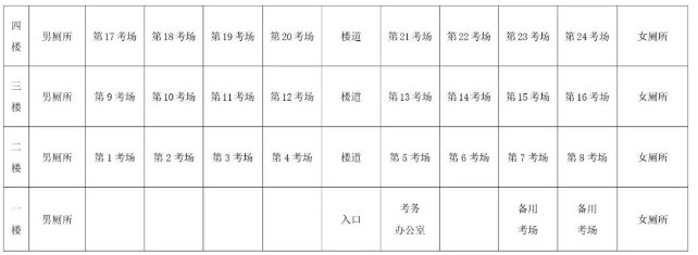 四川达州2023年10月高等教育自学考试考点详情