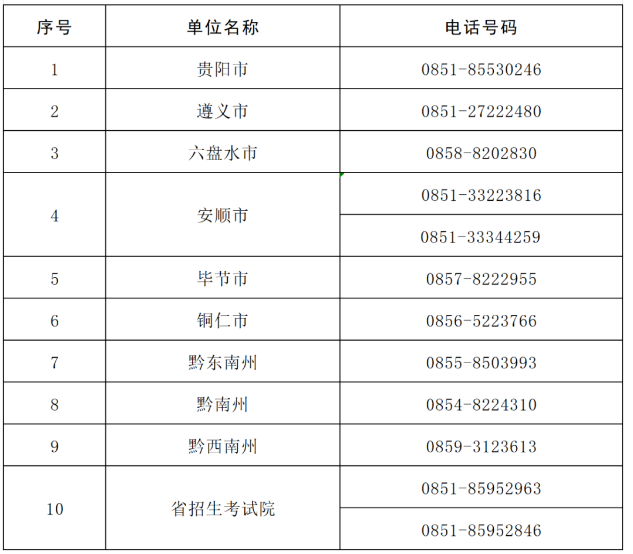 贵州2023下半年自学考试考试(10月28日至29日)期间咨询电话