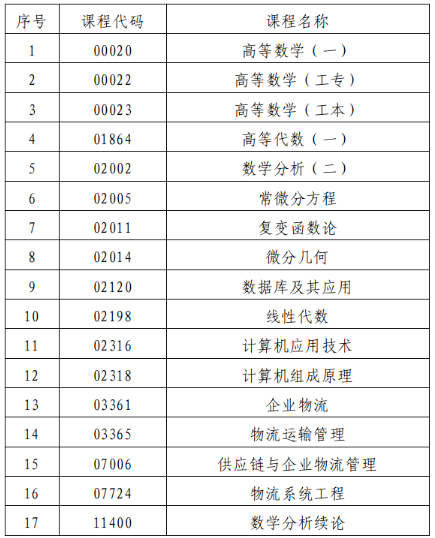 广东佛山2023年10月高等教育自学考试考前温馨提示