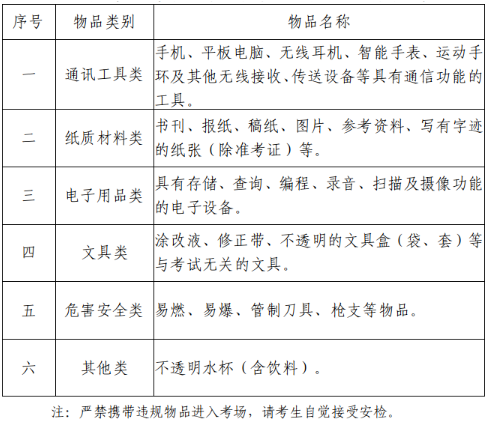 广东佛山2023年10月高等教育自学考试考前温馨提示