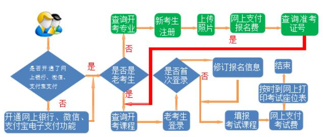 甘肃省2023上半年自考网上报名时间为3月3日至3月9日（含2022年下半年自学考试延考课程）