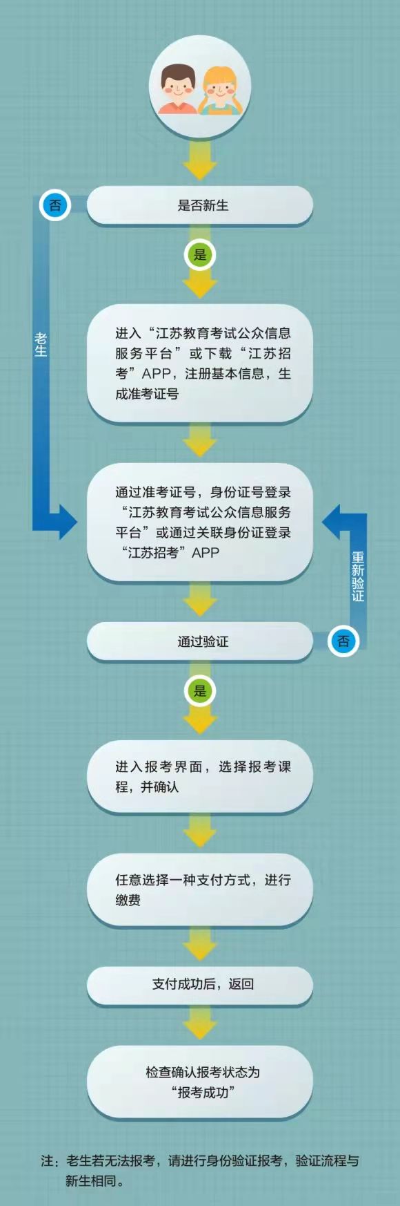 江苏省自考专科行政管理专业2023年10月网上报名时间确定了吗？9月份报考吗？