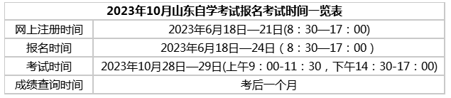 山东科技大学2023年10月28、29日自学考试网上报名时间、报考官网入口