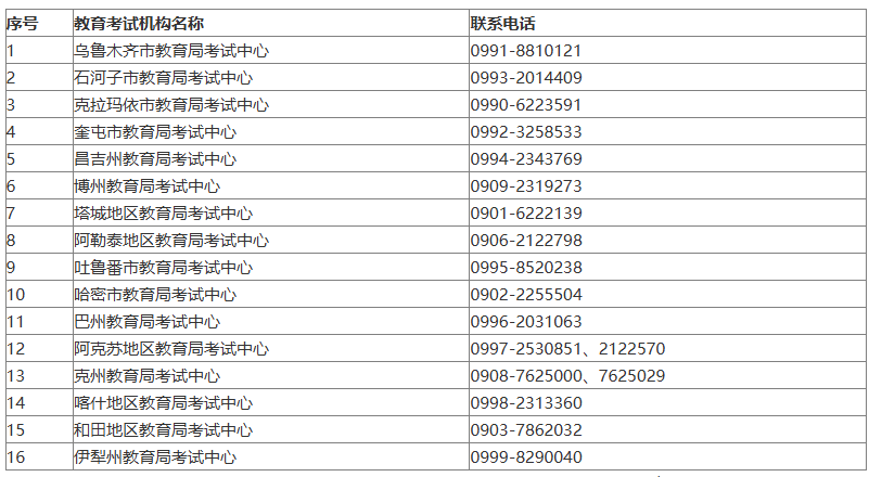 新疆2025年下半年高等教育自学考试考籍省际转考公告.png