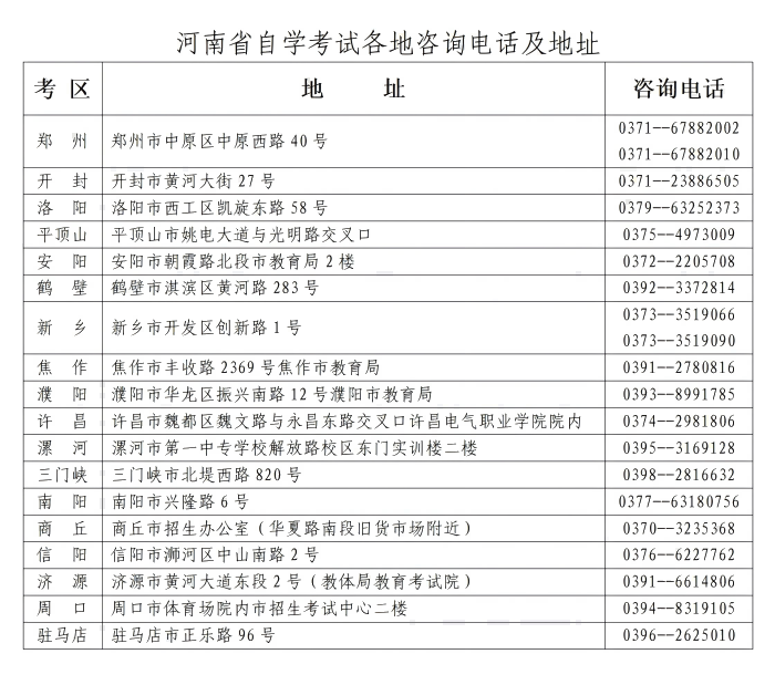 河南省2025年下半年高等教育自学考试报名须知.png