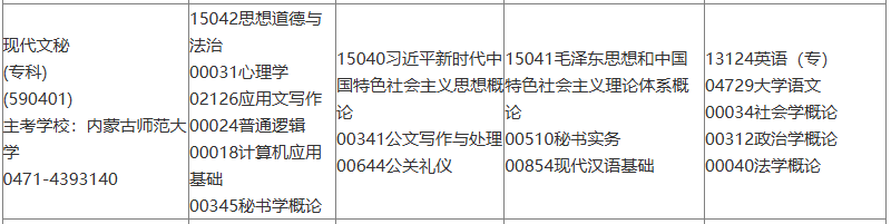 内蒙古2025年10月自考现代文秘 (专科)考试科目安排.png