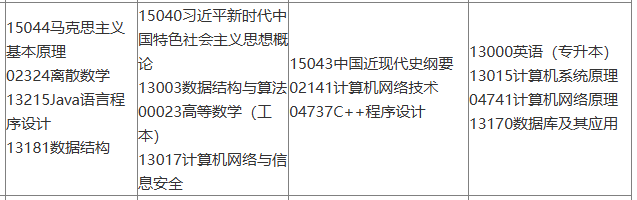 内蒙古2025年10月自考网络工程（专升本）考试科目安排.png