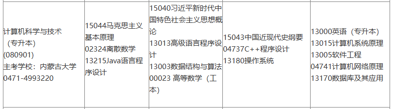 内蒙古2025年10月自考计算机科学与技术（专升本）考试科目安排.png