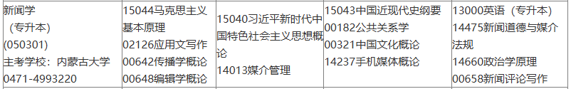 内蒙古2025年10月自考新闻学（专升本）考试科目安排.png