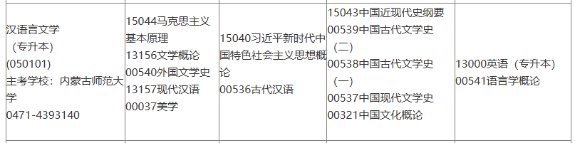 复制 内蒙古2025年10月自考汉语言文学（专升本）考试科目安排.png