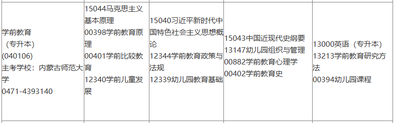 内蒙古2025年10月自考学前教育（专升本）考试科目安排.png