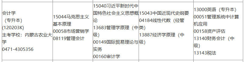 内蒙古2025年10月自考会计学（专升本）考试科目安排.png
