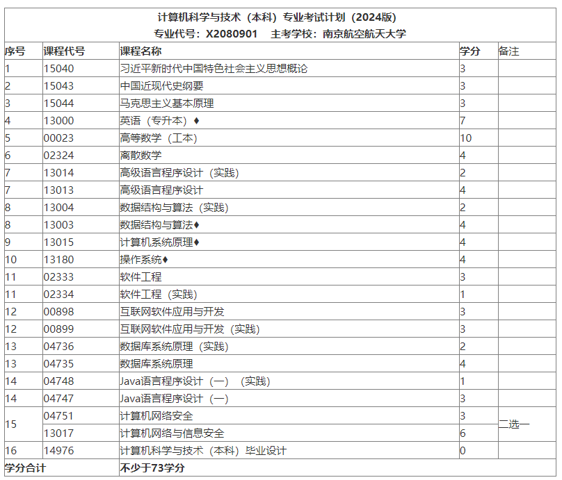 江苏省自考计算机科学与技术(专升本)专业课程调整新增课程04751 计算机网络安全.png 江苏省自考计算机科学与技术(专升本)专业课程调整新增课程04751 计算机网络安全.png