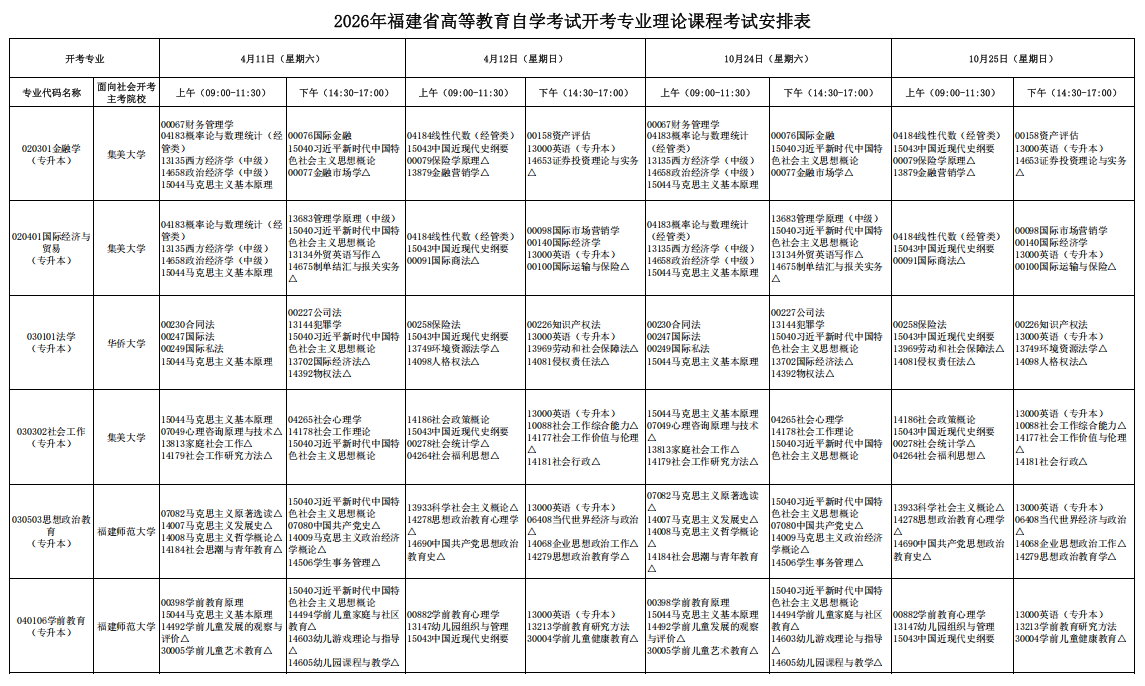 福建省2026年上半年（4月）自考开考专业考试安排表.png
