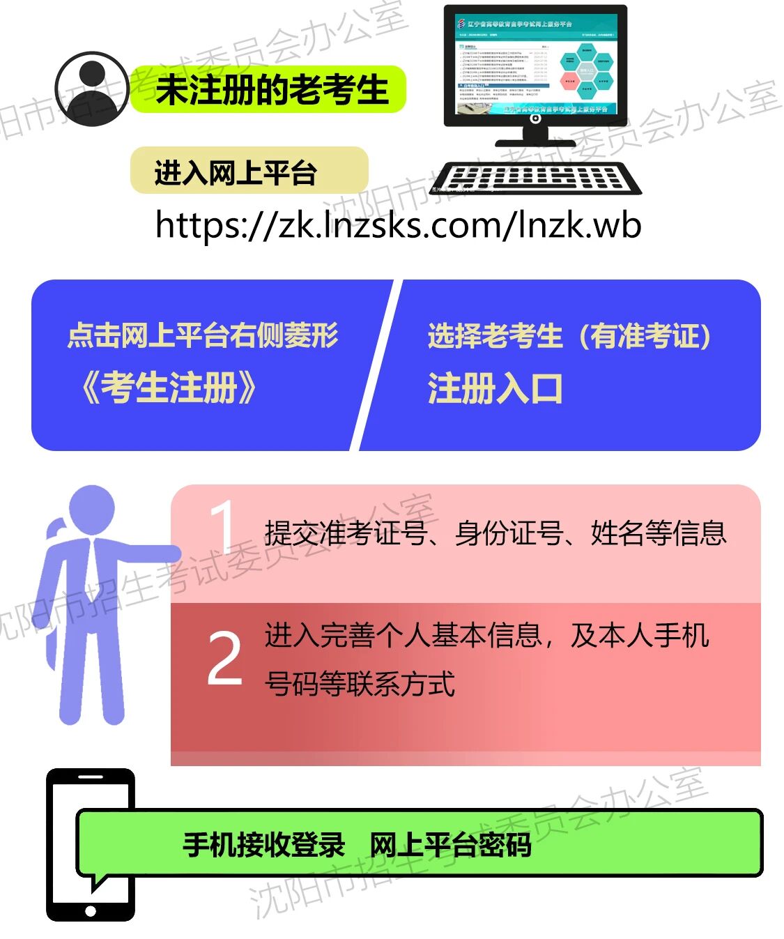 辽宁沈阳市2026年上半年高等教育自学考试报名须知2.jpg