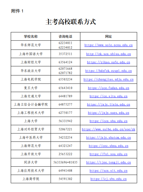 上海自考主考院校联系方式.png