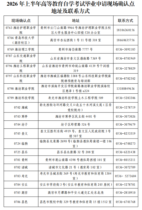 2026年上半年自学考试毕业申请现场确认点地址及联系方式.png
