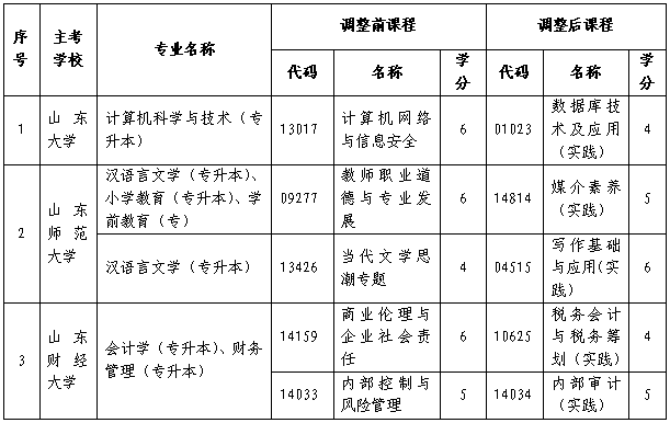 山东2026年10月自考报名工作时间确定.png