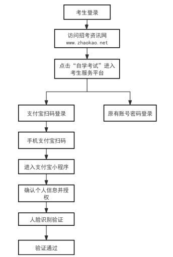 2026年上半年天津市高等教育自学考试毕业申请通知1.png 2026年上半年天津市高等教育自学考试毕业申请通知1.png