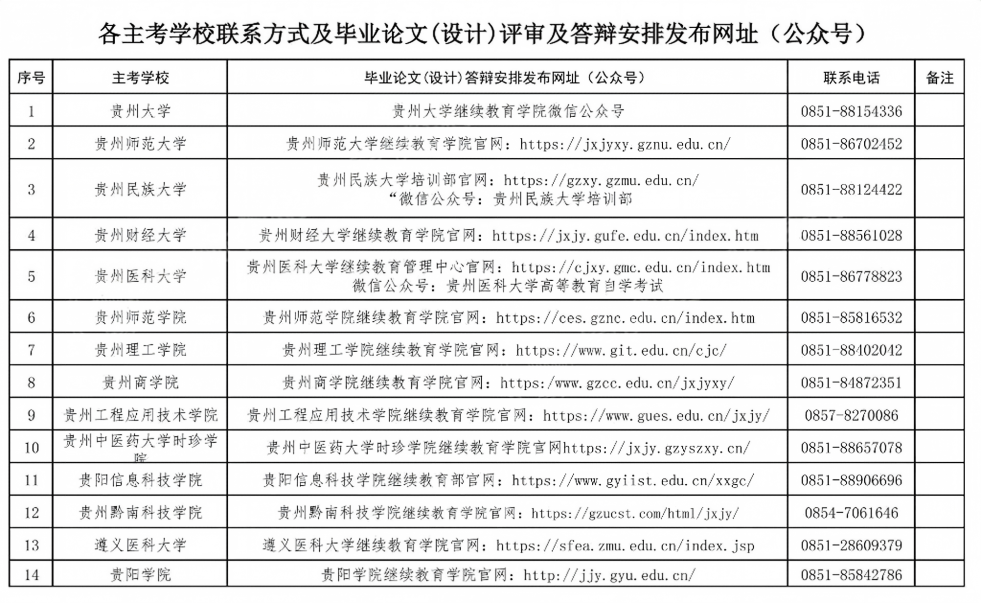 贵州省关于2026年下半年高等教育自学考试毕业论文（设计）评审及答辩报名工作的通告.png