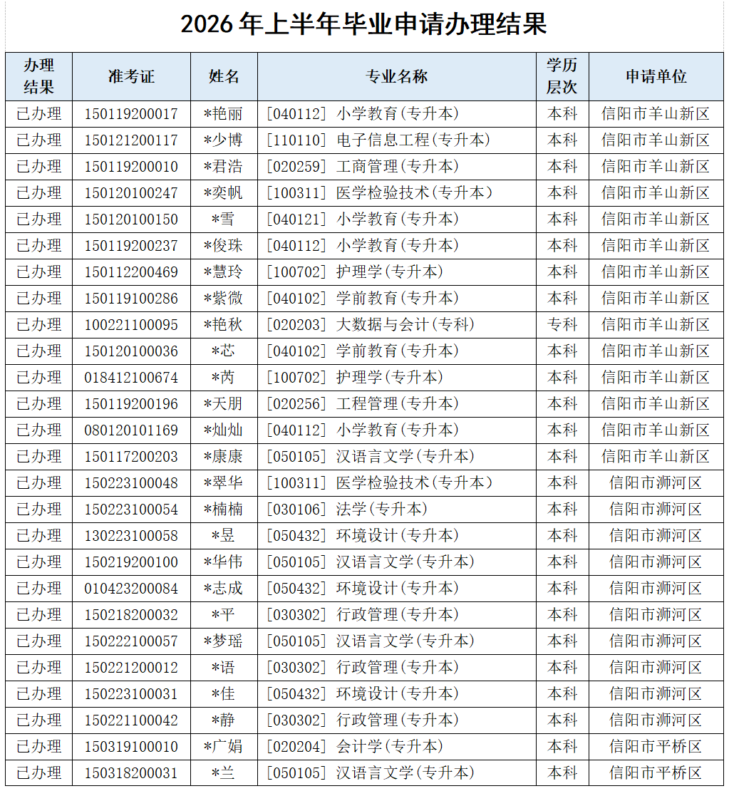 河南信阳关于2026年上半年自学考试毕业证领取的通知.png