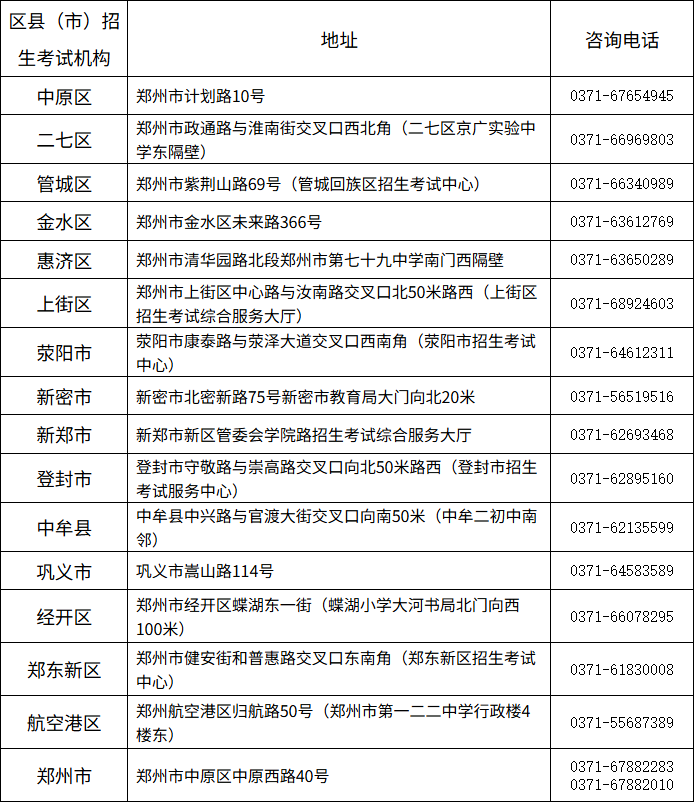 高等教育自学考试各区县(市)咨询电话及地址3.png 高等教育自学考试各区县(市)咨询电话及地址3.png