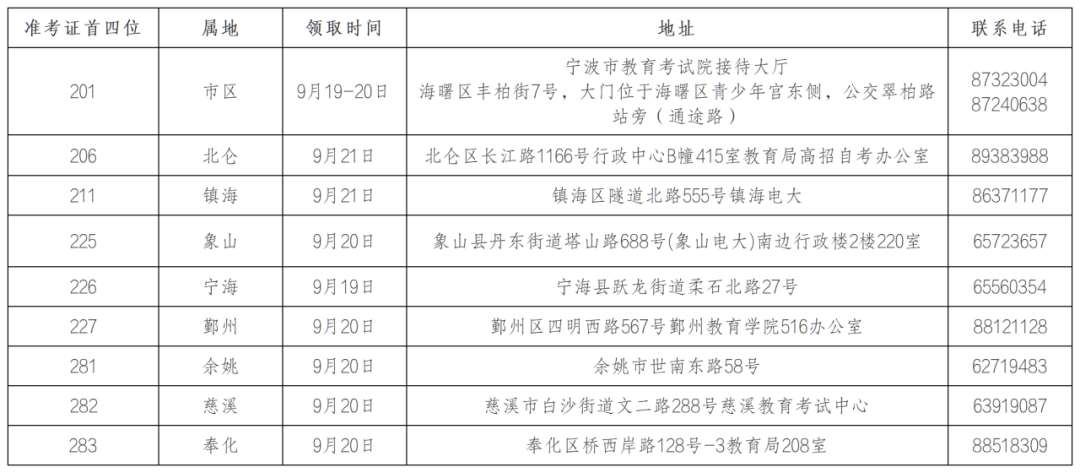 浙江宁波2026年上半年高等教育自学考试毕业证书领取公告5.png 浙江宁波2026年上半年高等教育自学考试毕业证书领取公告5.png