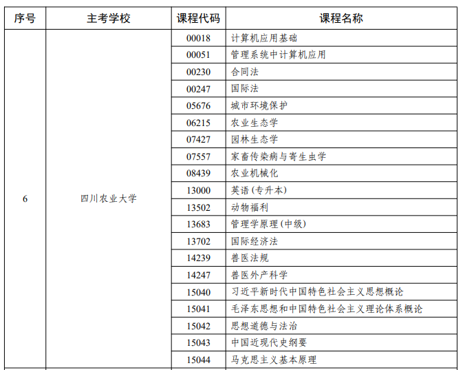 四川农业大学关于开展2026年下半年(26.2次)自学考试综合评价工作的通知.png 四川农业大学关于开展2026年下半年(26.2次)自学考试综合评价工作的通知.png