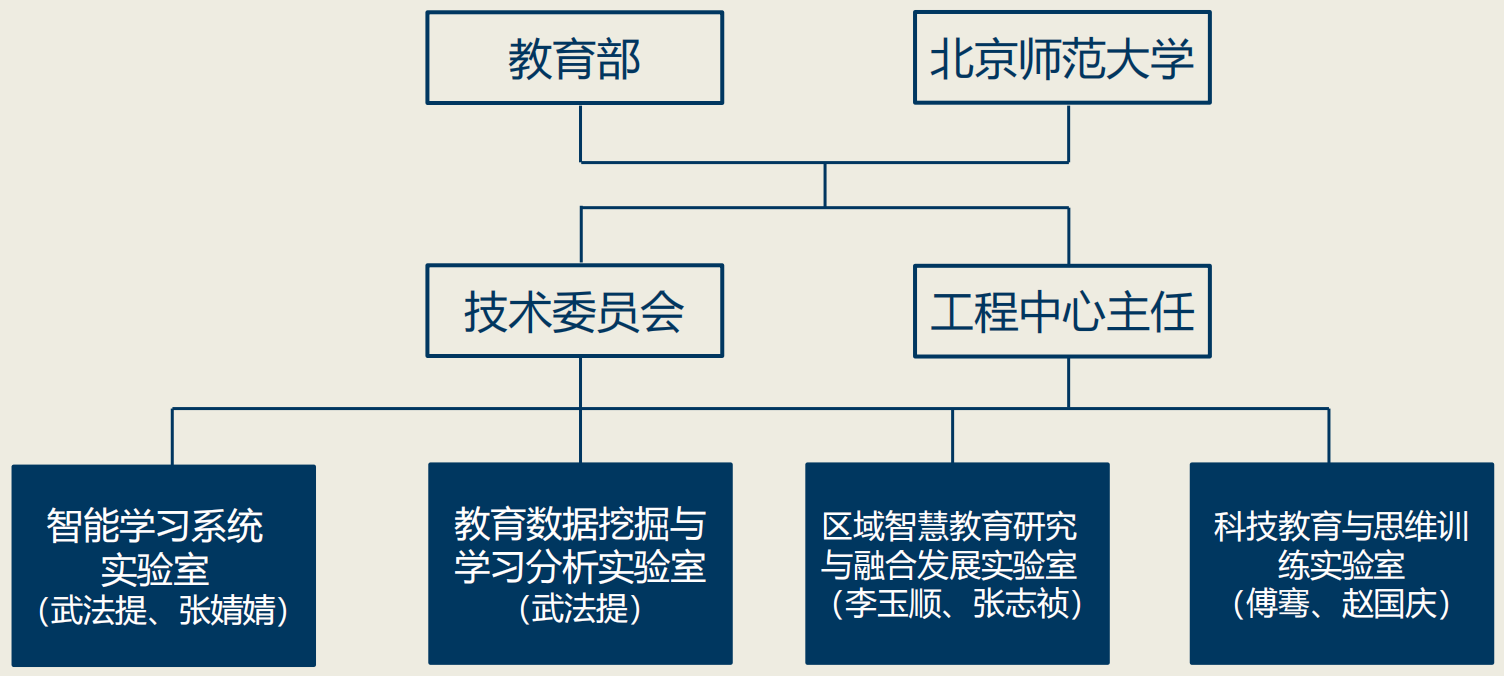 队伍建设团队合影